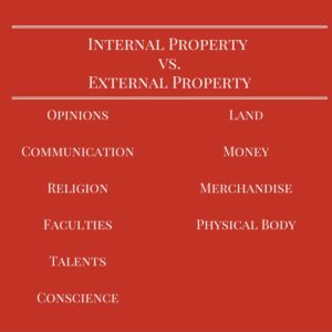 Christian view of internal property and external property.
