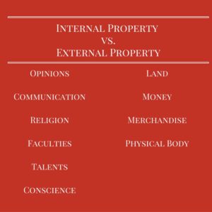 Christian view of internal property and external property. 